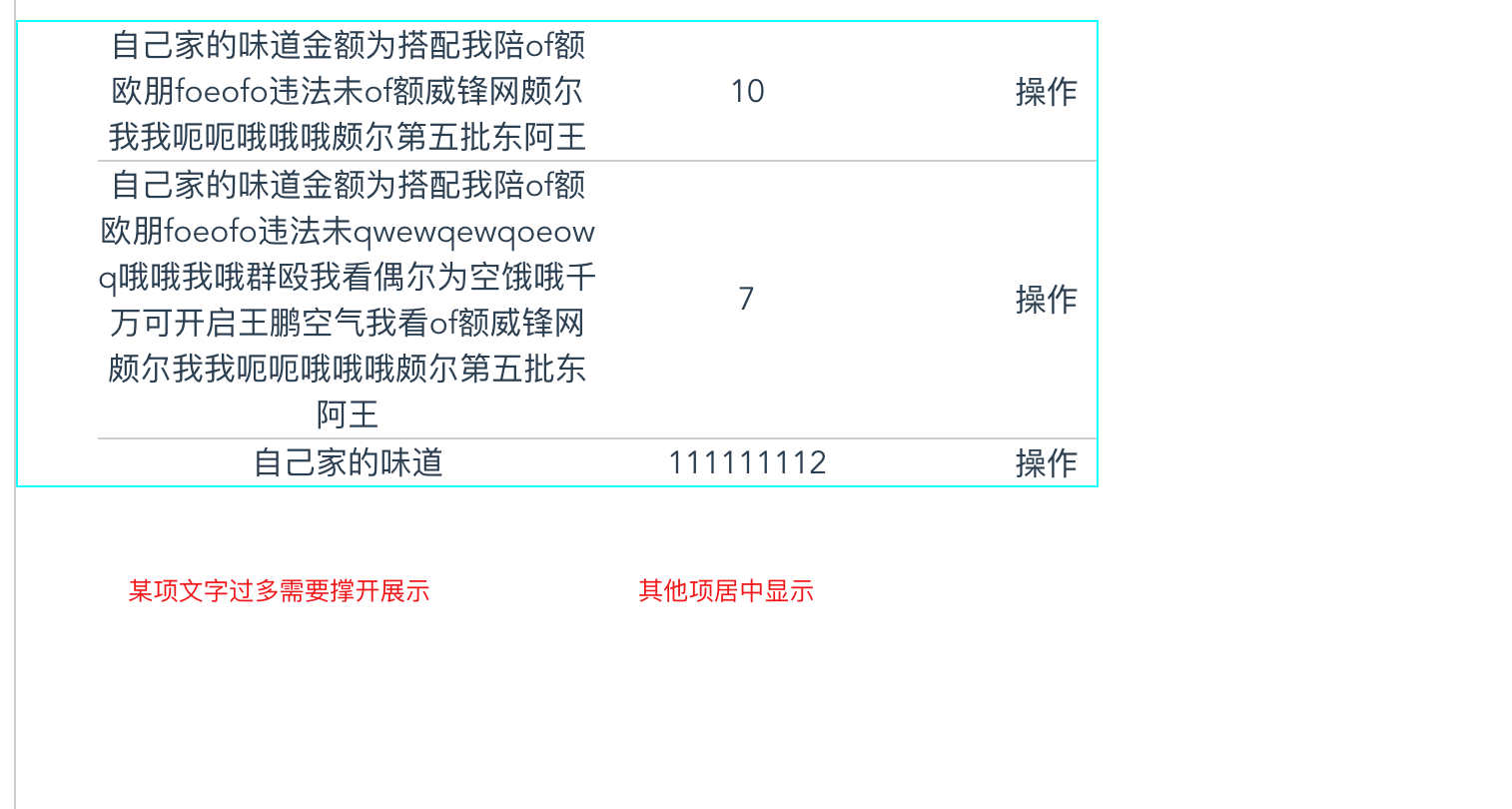 解决列表某项文字过度过多 需要自适应撑开高度展示 其他项目按照行高居中