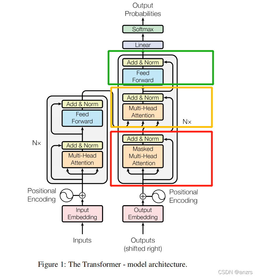 Transformer pytorch 代码解读(4)Decoder Layer层_poswisefeedforwardnet-CSDN博客