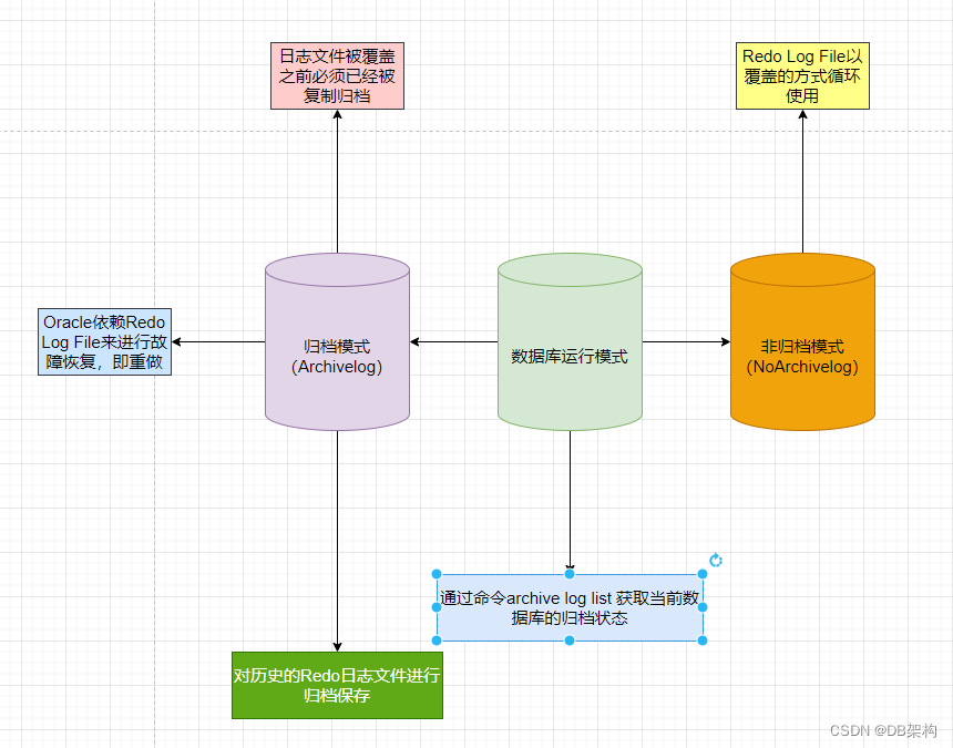 通透的Oracle备份恢复