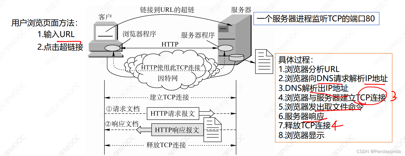 [外链图片转存失败,源站可能有防盗链机制,建议将图片保存下来直接上传(img-M3jHCBiK-1676336471048)(计网笔记.assets/image-20221214215818417.png)]