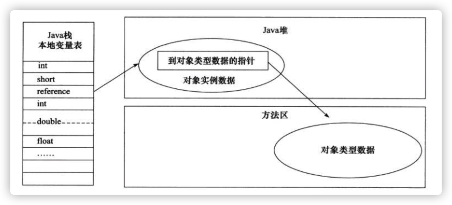 JVM常见面试题