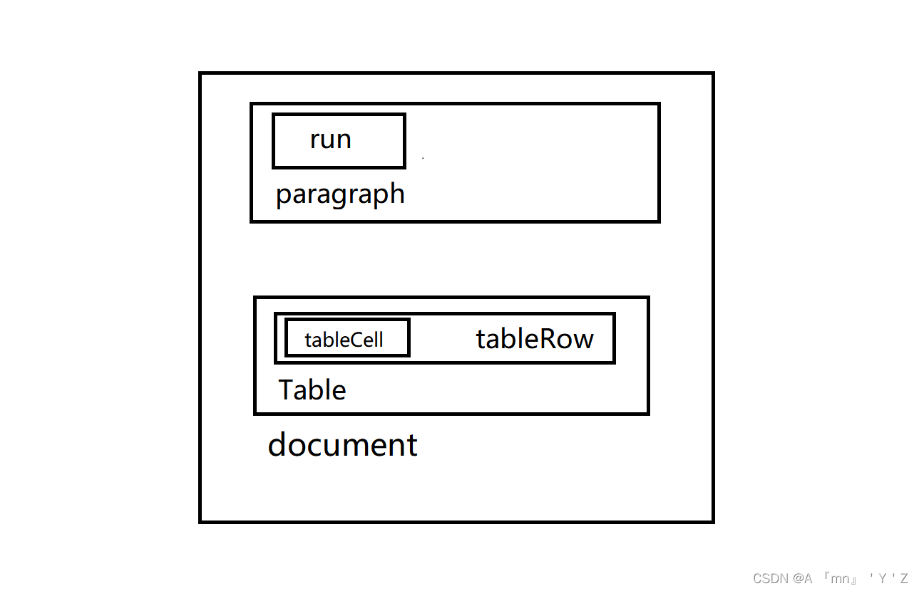 java使用poi操作word模板，插入图片、段落、表格-CSDN博客