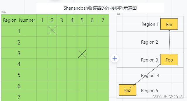 经典垃圾收集器（三）
