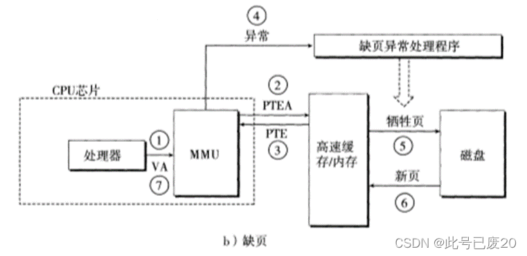 （图7-7）