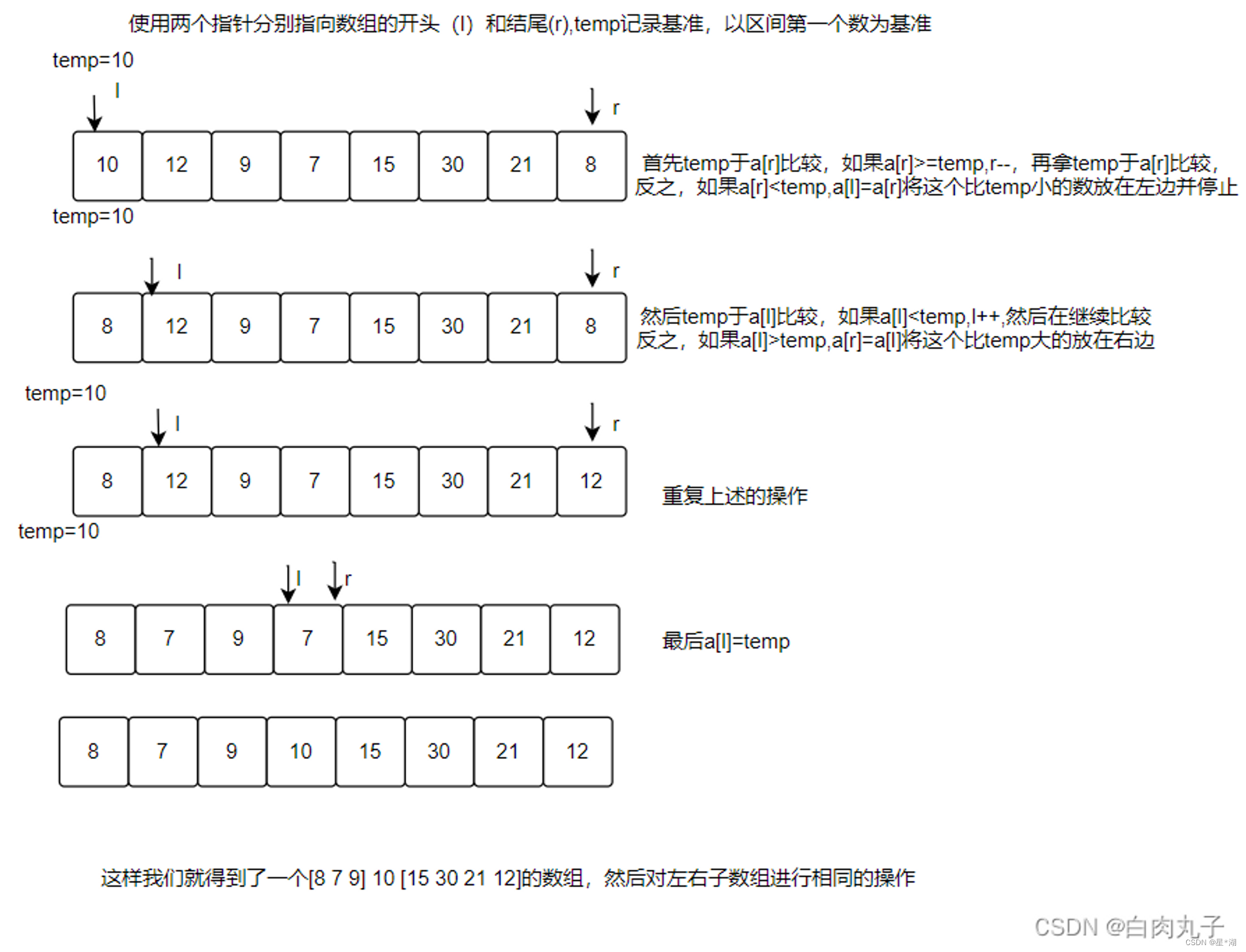 数据结构：交换排序