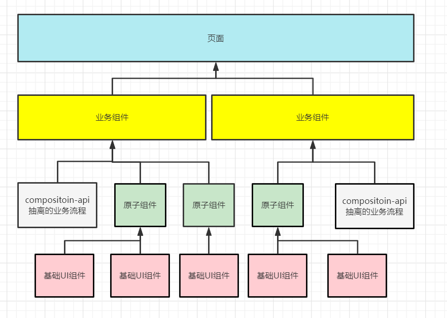 Vue - 项目中如何封装好一个业务组件