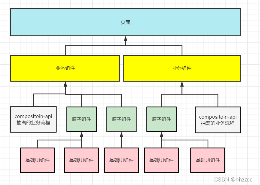 Vue - 项目中如何封装好一个业务组件