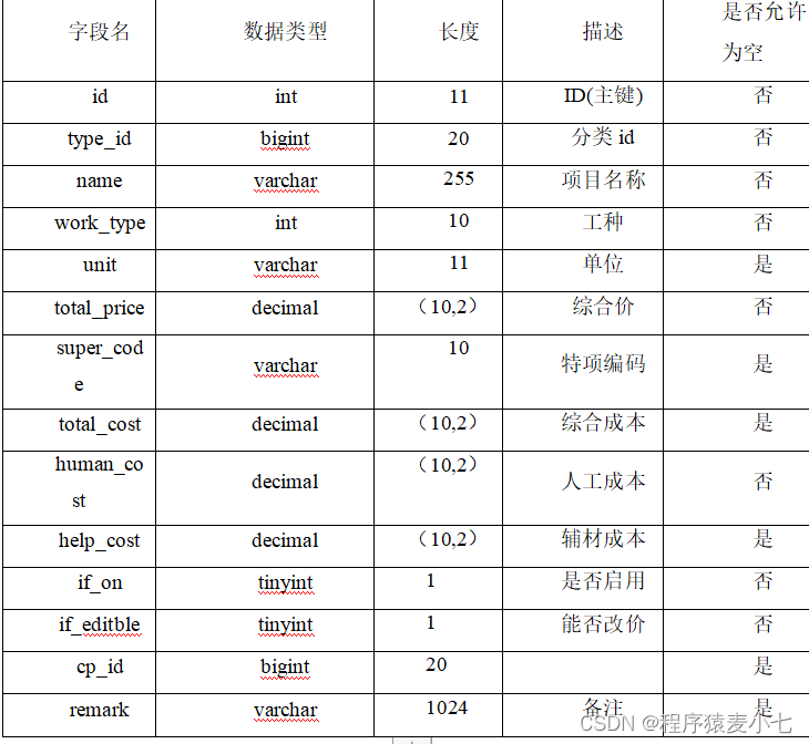 基于springboot的家装平台设计与实现