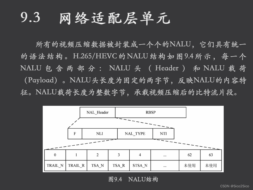 新一代高效视频编码H265/HEVC(笔记-1)