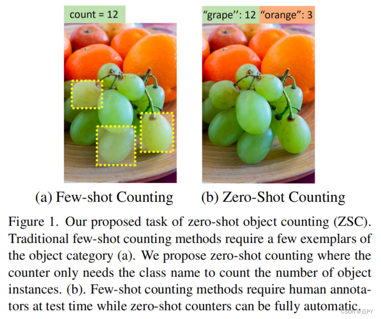 few-shot / one shot / zero shot object counting论文汇总