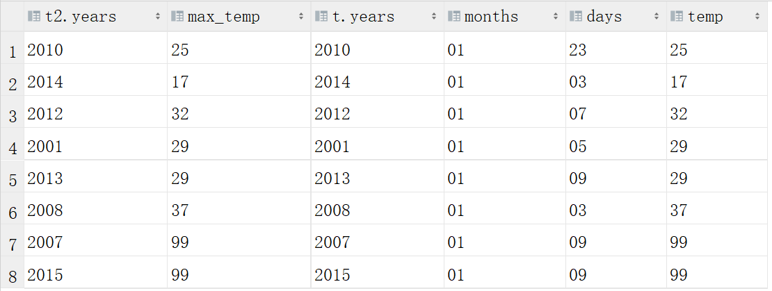 七十、Hive——求每一年最大气温的那一天 + 温度