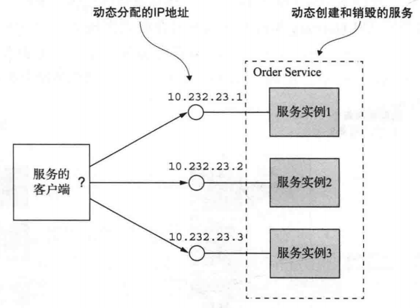 云服务