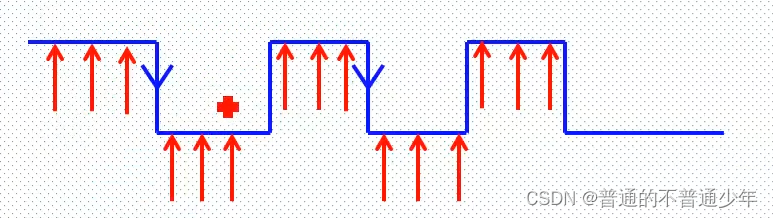 3.STM32按键实验