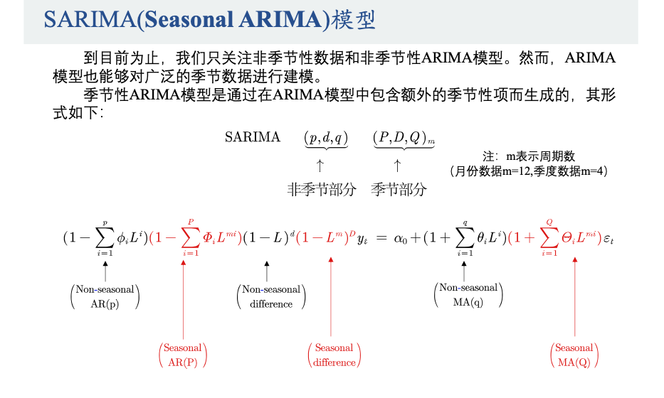 数学建模-时间序列分析 ARIMA模型相关的十个知识点