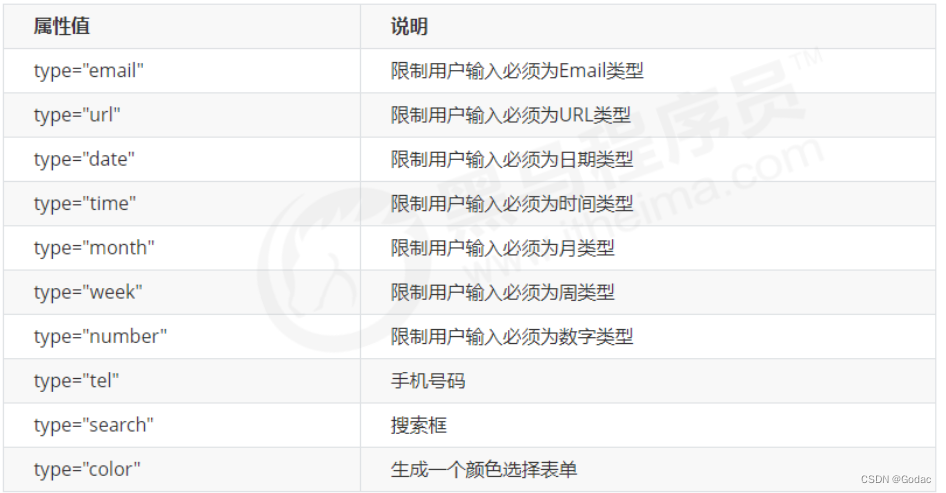 [外链图片转存失败,源站可能有防盗链机制,建议将图片保存下来直接上传(img-0bEhpflA-1665043281600)(assets/image-20220713232143639.png)]