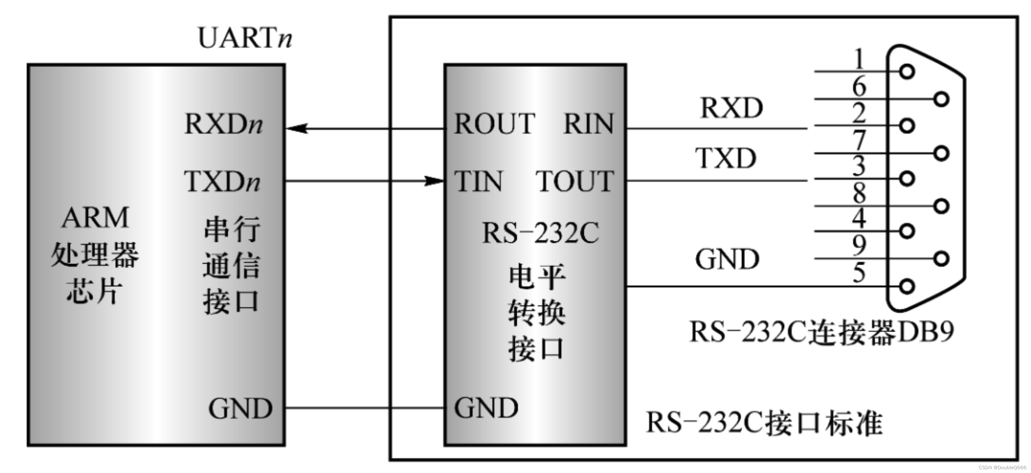 uart串口接线图图片