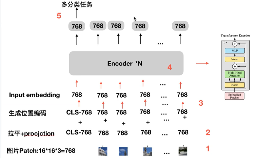 深度学习之路 (https://mushiming.com/)  第56张