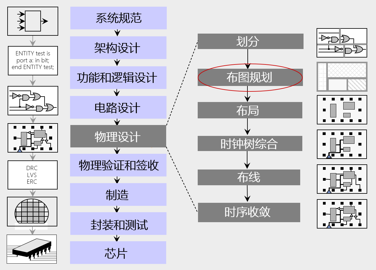 超大规模集成电路计算机辅助设计-CSDN博客