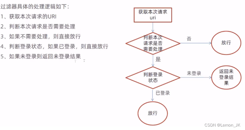 [外链图片转存失败,源站可能有防盗链机制,建议将图片保存下来直接上传(img-e8yChJp2-1659410345400)(C:\Users\Lenovo\AppData\Roaming\Typora\typora-user-images\image-20220518162510372.png)]