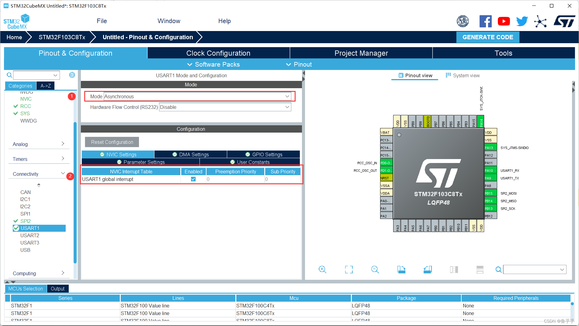 USART1 configuration