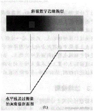 斜坡数字边缘模型