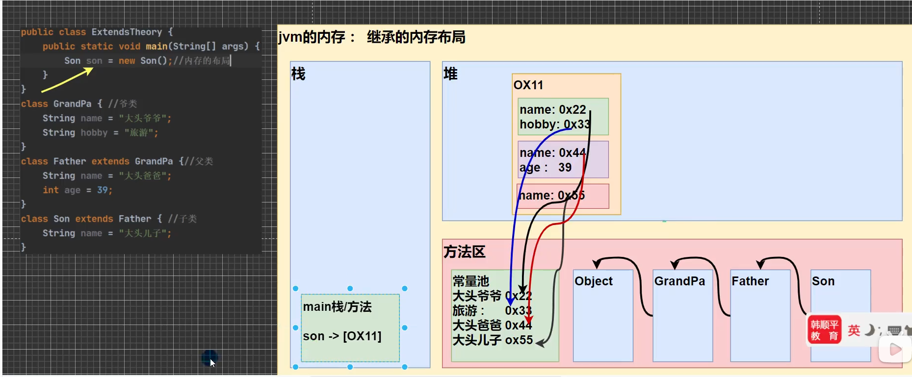 Java 子类和父类同名属性_父类和子类有相同的属性-CSDN博客
