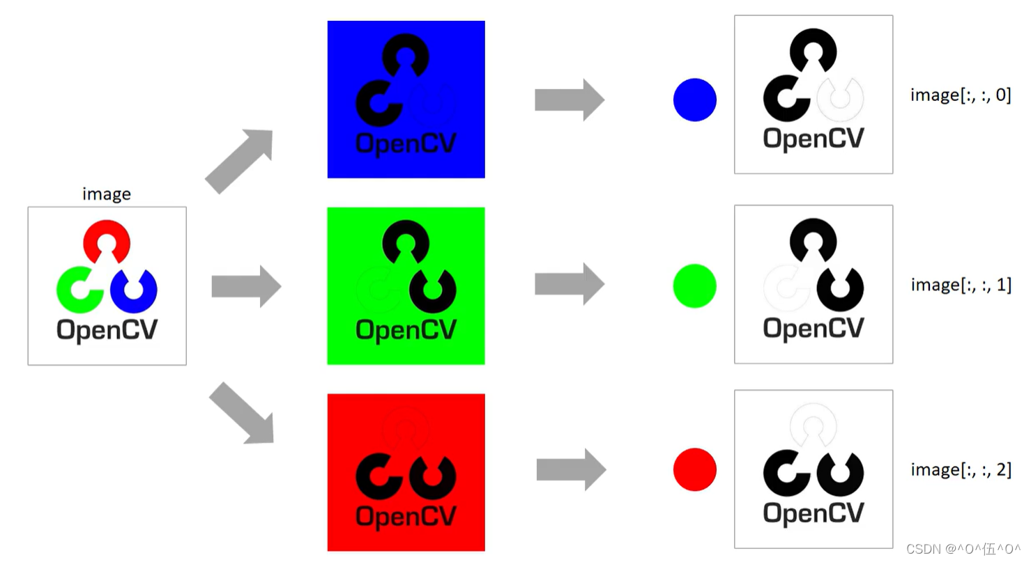 Opencv Typescript OpenCV快速入门——基础知识(上)_# import opencv from typing import tuple import cv ...