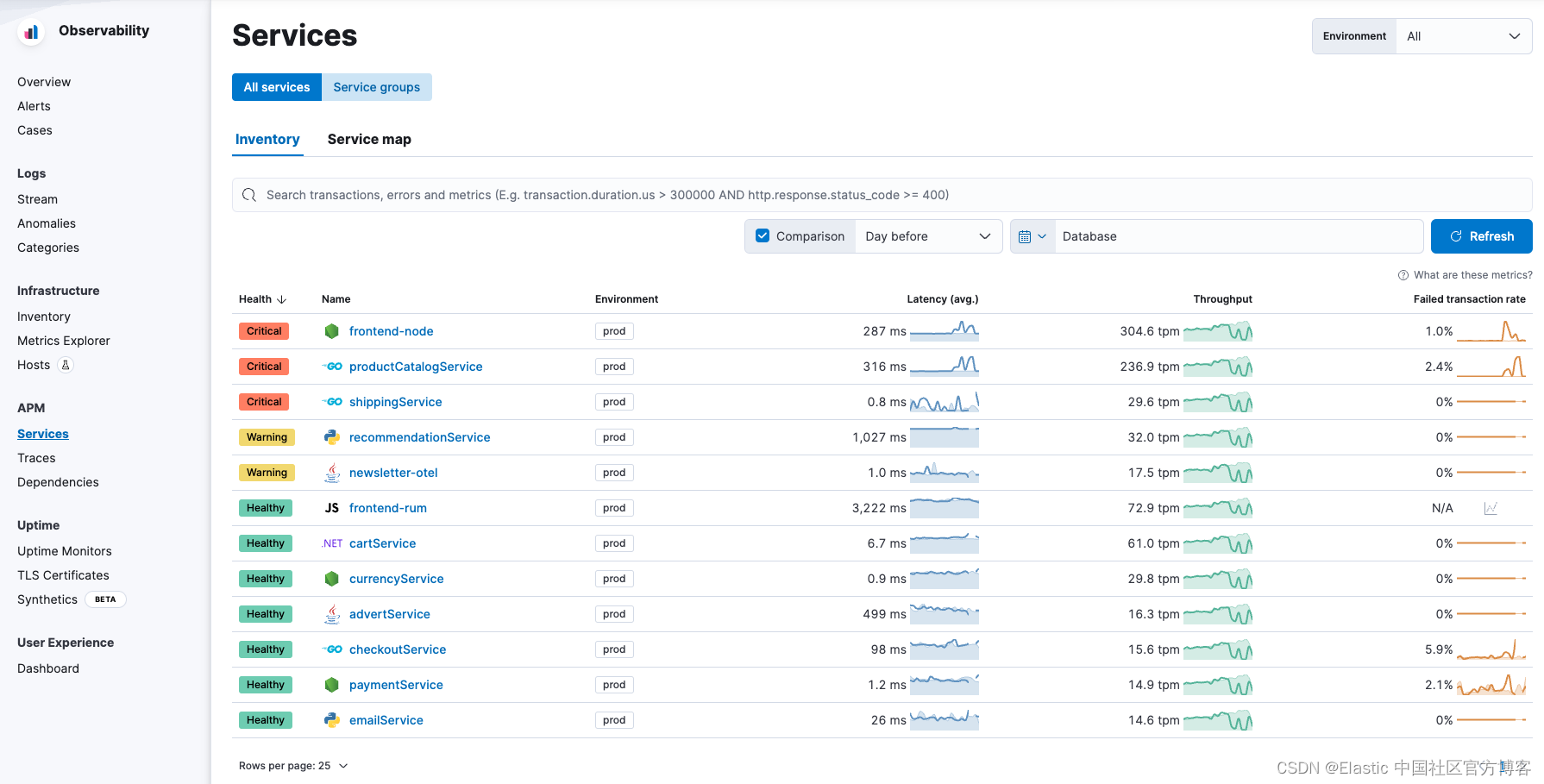 Observability：检测 OpenTelemetry 的推荐指南