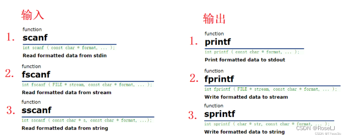 Sscanf/sprintf与fscanf/fprintf与scanf/printf_scnpf-CSDN博客