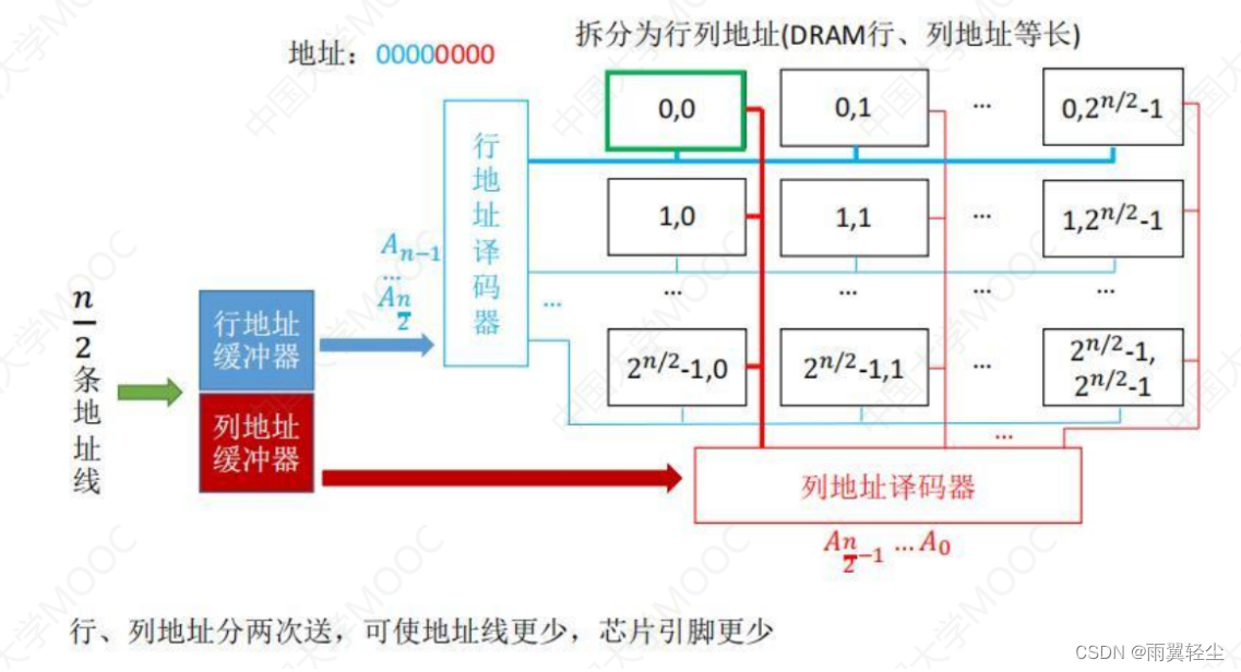 [外链图片转存失败,源站可能有防盗链机制,建议将图片保存下来直接上传(img-dFlfiGf8-1674720862654)(C:\Users\Administrator\AppData\Roaming\Typora\typora-user-images\image-20230126124850495.png)]