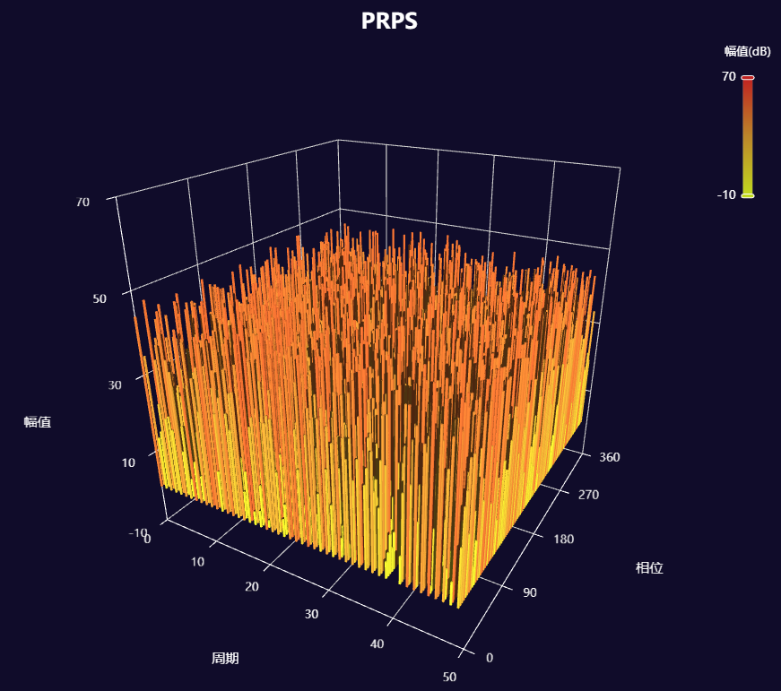 echarts3d动态柱状图