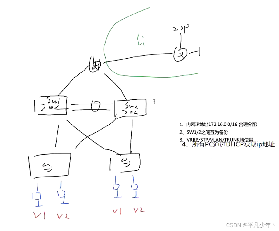 请添加图片描述