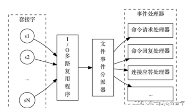 请添加图片描述