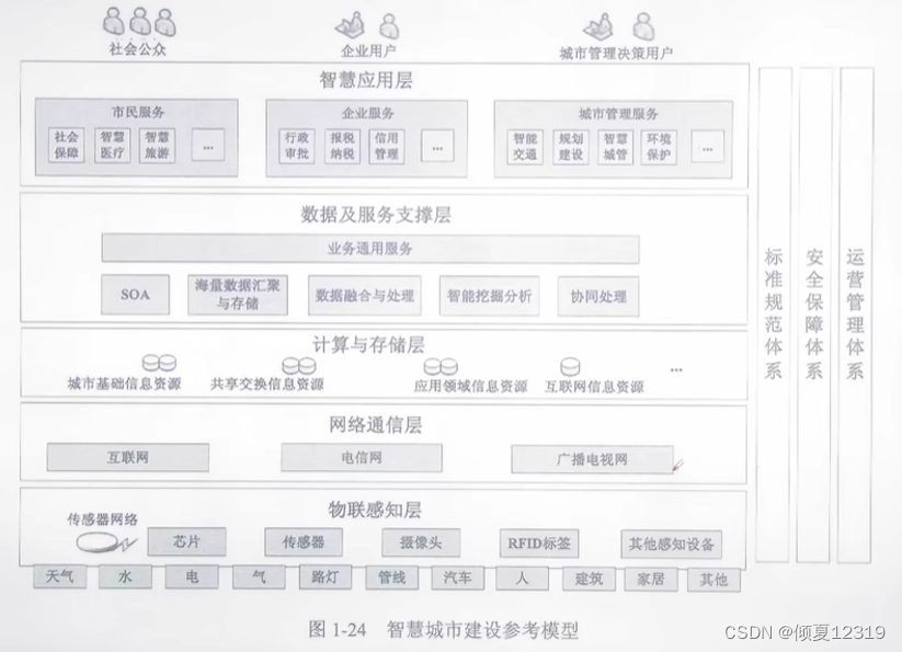 【软考】系统集成项目管理工程师 第1章 信息化知识