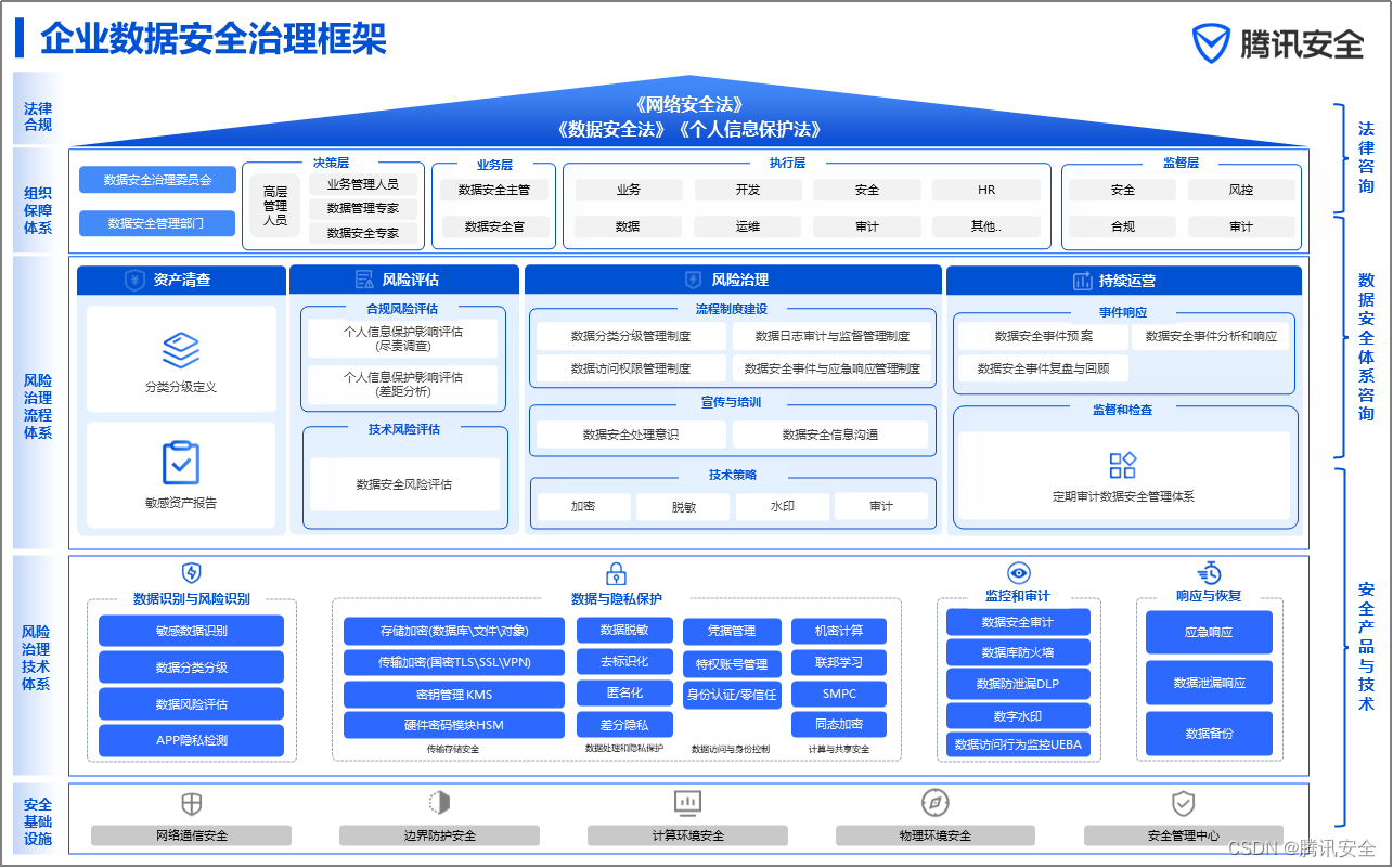 突破1300件！腾讯数据安全专利授权量最新成绩出炉