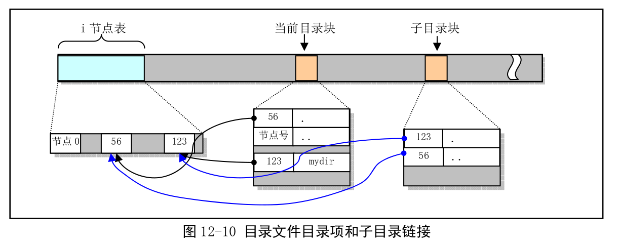 [ͼƬתʧ,Դվз,齫ͼƬֱϴ(img-5LiMExXw-1649083982085)(%E6%96%87%E4%BB%B6%E7%B3%BB%E7%BB%9F(%E4%B8%89)]%E2%80%94%E8%80%81%E7%A5%96%20b21f7/Untitled%206.png)