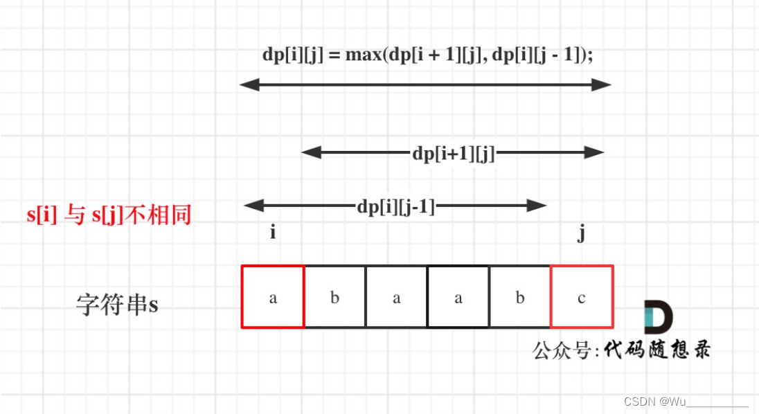 Day49：647. 回文子串、516.最长回文子序列