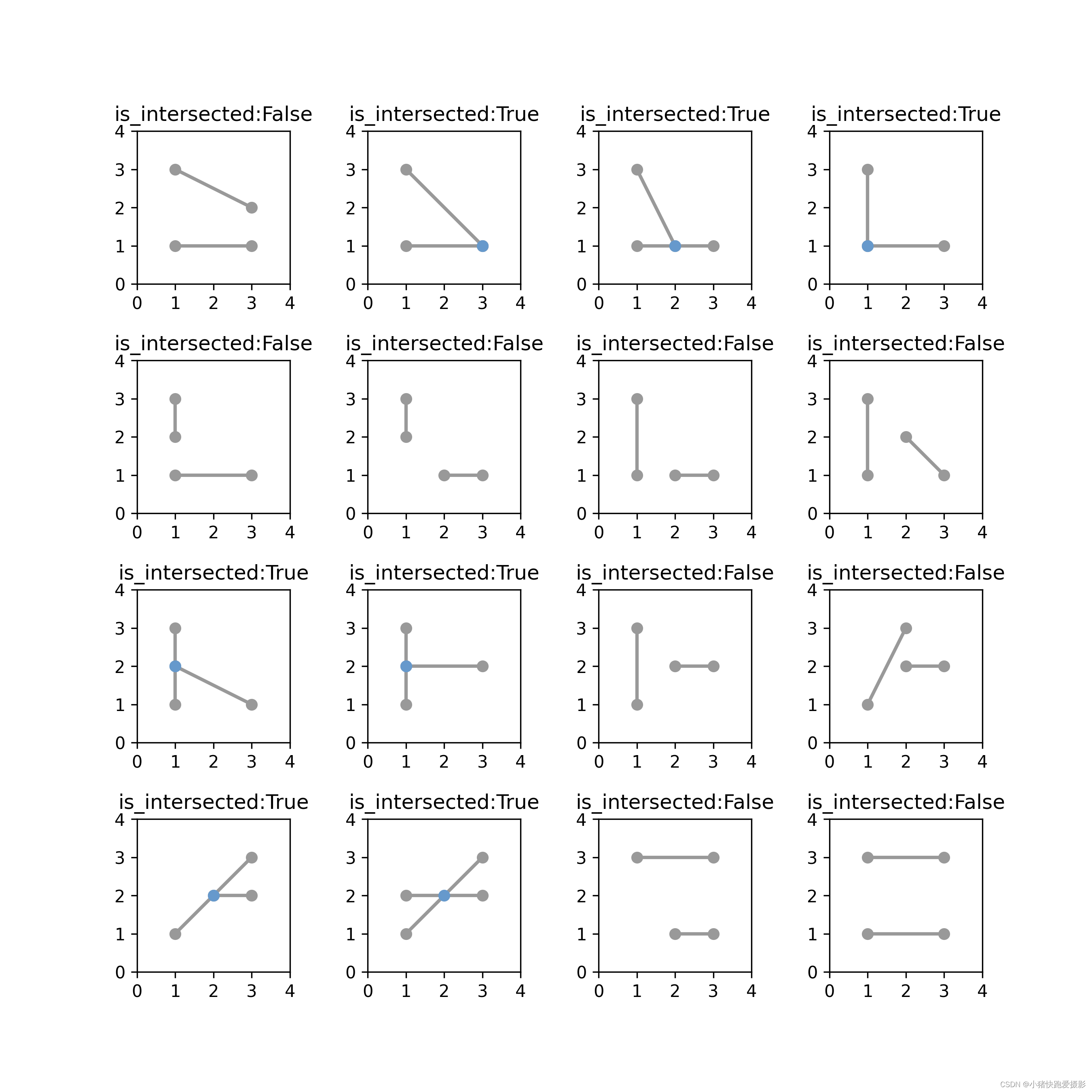 【附代码】判断线段是否相交算法（Python，C++）