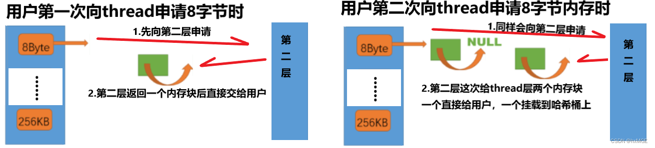 [外链图片转存失败,源站可能有防盗链机制,建议将图片保存下来直接上传(img-NuSV3Y0o-1676831404628)(G:\Typora\图片保存\image-20230213031817974.png)]