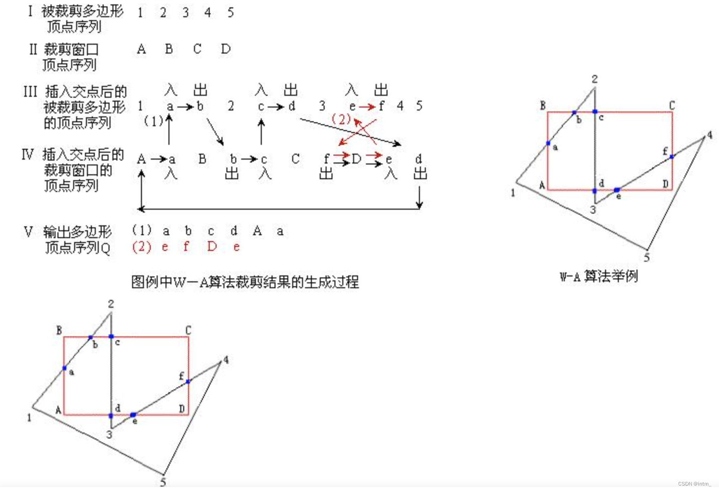 【计算机图形学】二维图形裁剪算法_计算机图形学线段裁剪算法python-CSDN博客