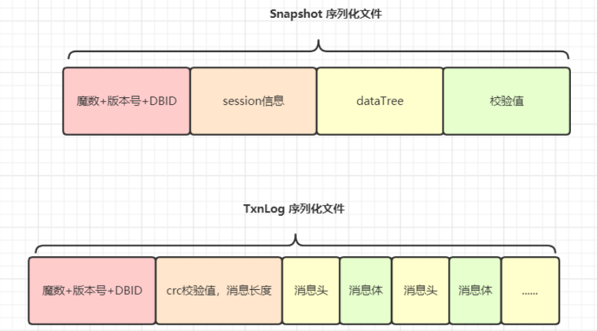 Java——《面试题——Zookeeper篇》