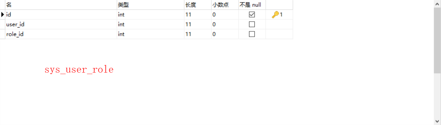 sys_user_role