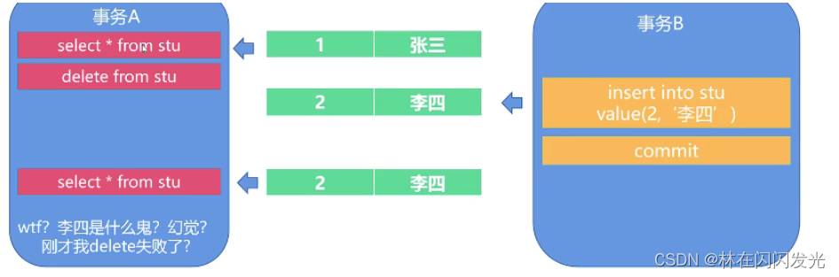MySQL理论：脏读、不可重复读、幻读