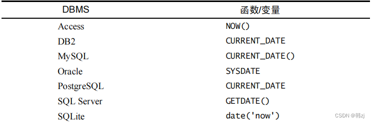 SQL语句要点一文速览