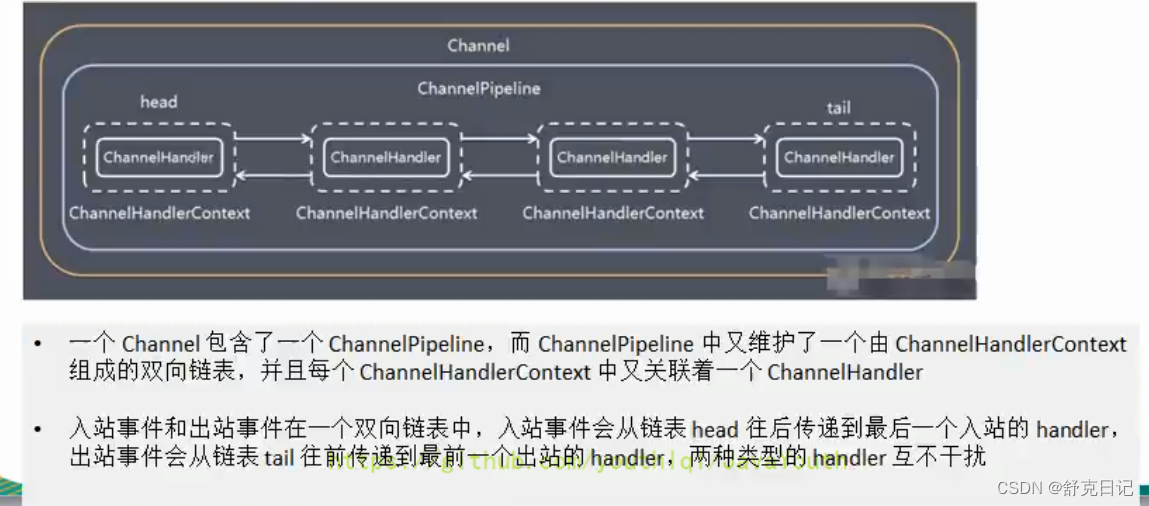 [外链图片转存失败,源站可能有防盗链机制,建议将图片保存下来直接上传(img-iuOt0Kt9-1658137945156)(file://C:\Users\Administrator\Downloads\netty\image\introduction\chapter_002\0017.png?msec=1658136012627)]