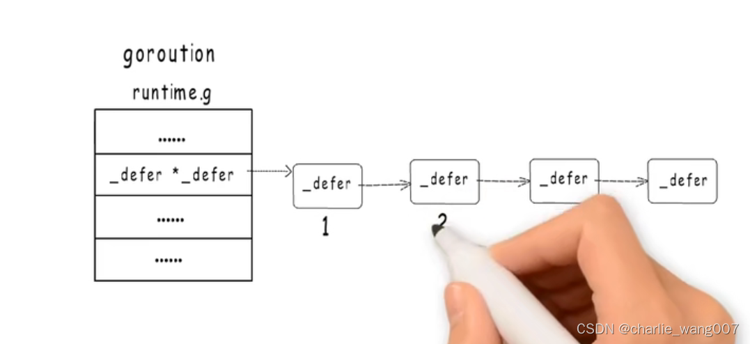 golang-defer-func-panic-recover-contex-defer-func-charlie-wang007-csdn