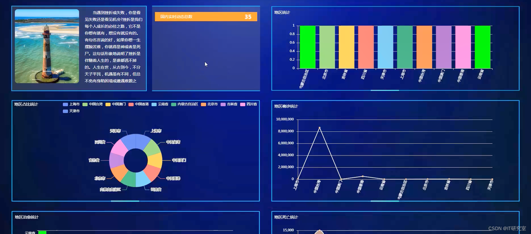 python爬虫新冠肺炎疫情实时监控可视化系统