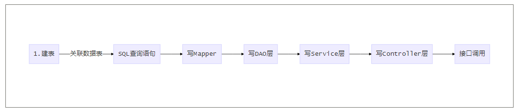 原始