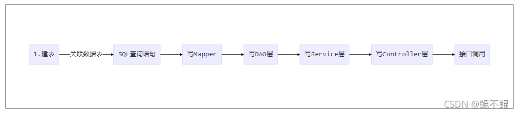 原始