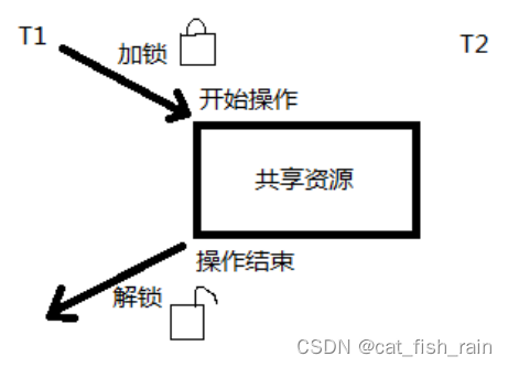 linux系统编程--线程同步